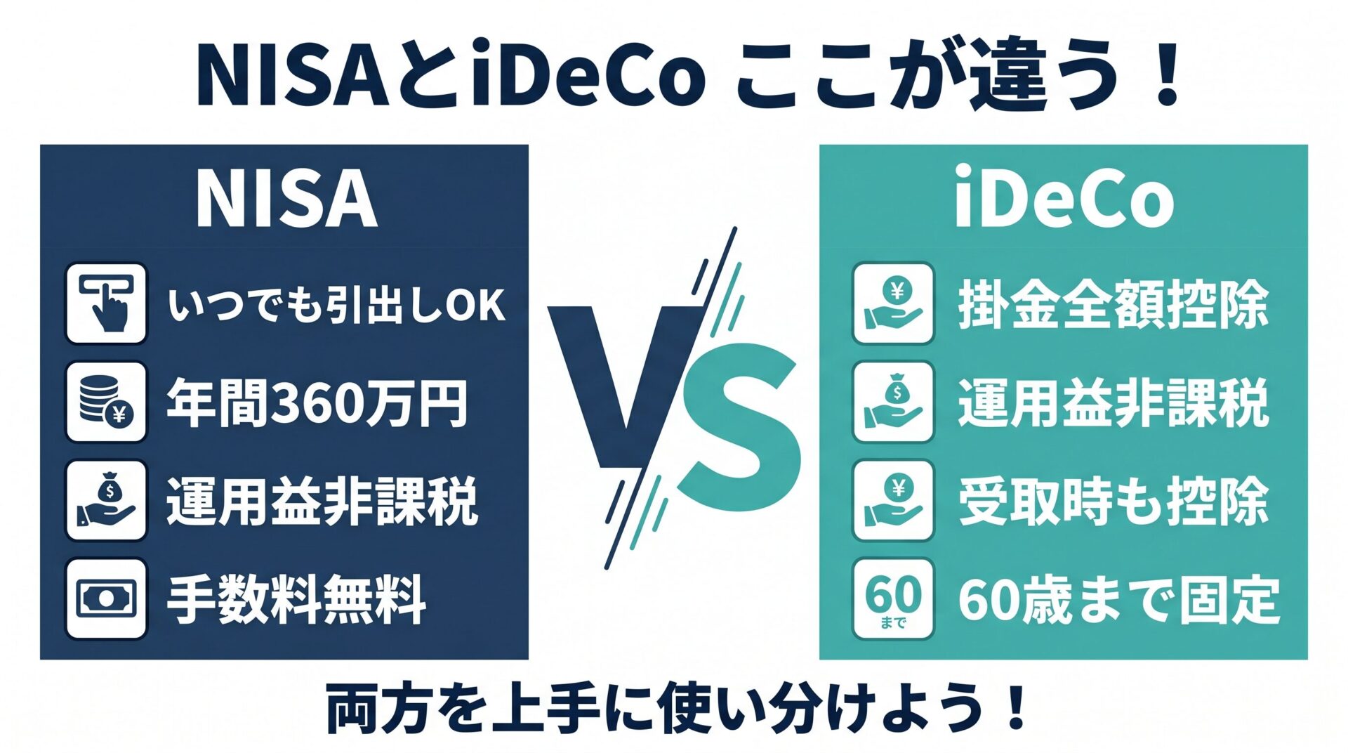 NISAとiDeCoの違い比較インフォグラフィック